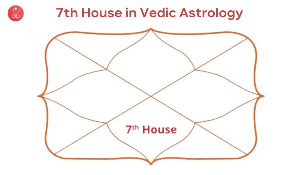 7th House in Vedic Astrology: House of Partnerships & Marriage